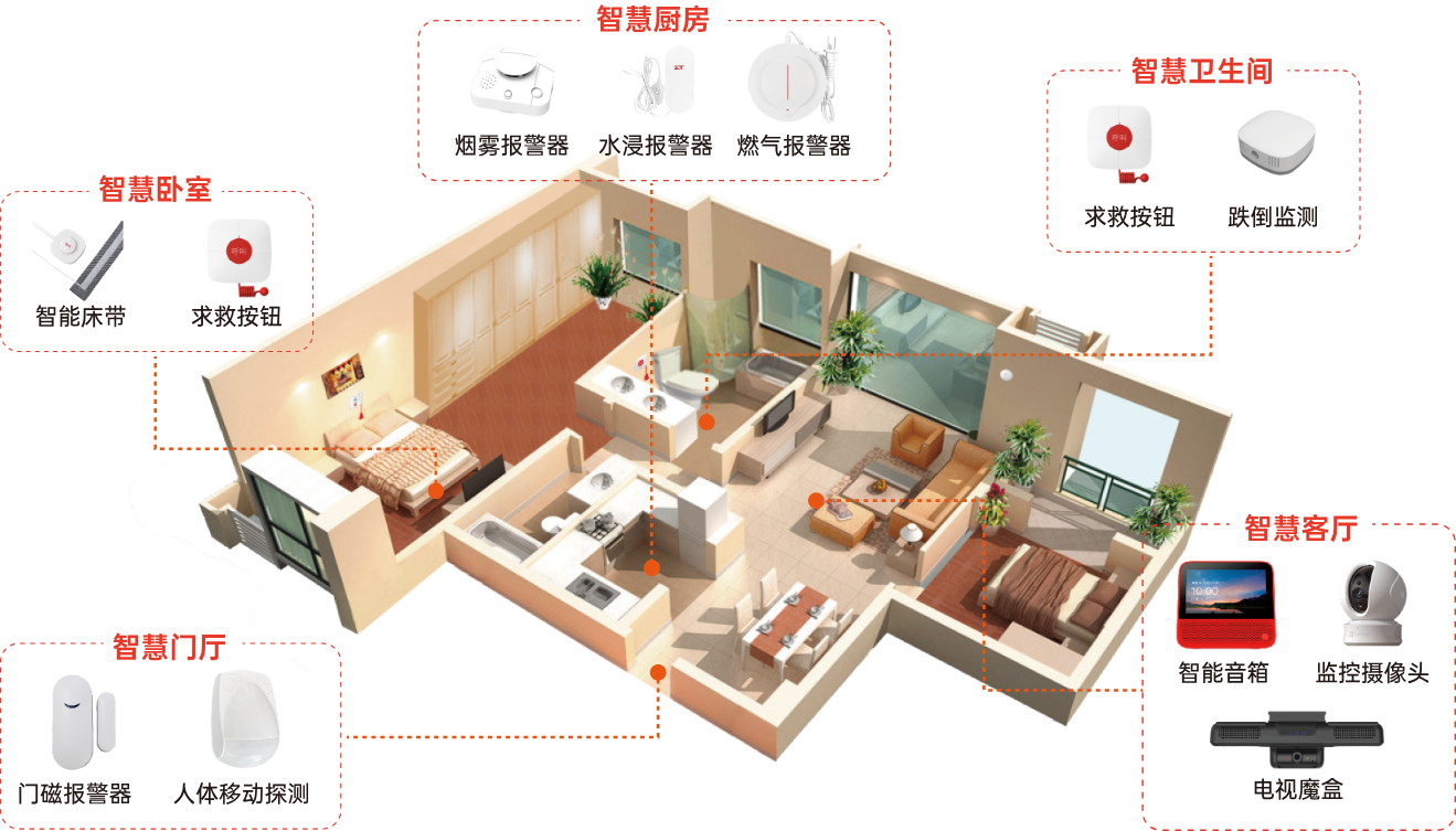 家庭养老床位系统