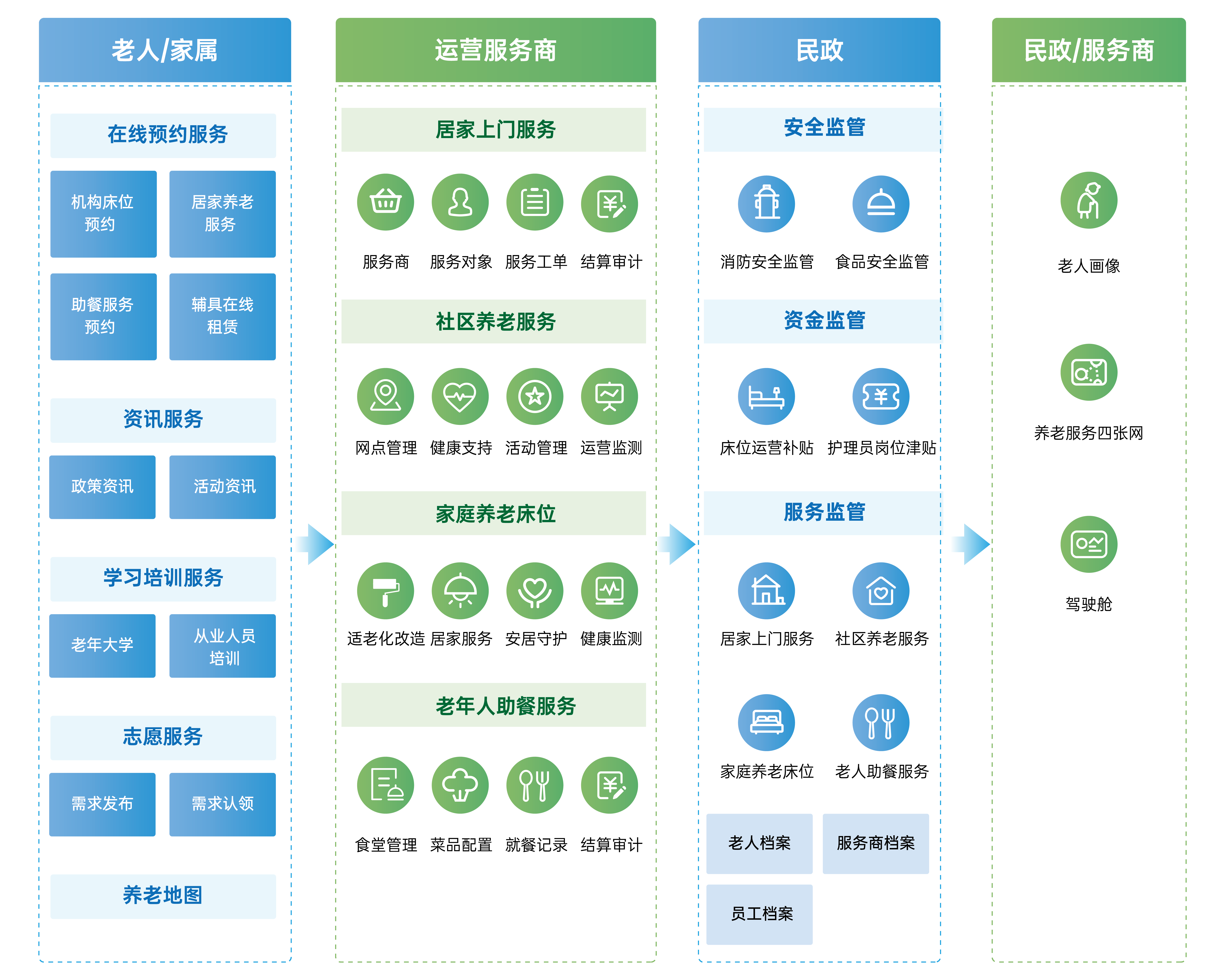 民政综合监管解决方案